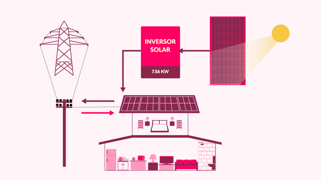 Conta Elétrica Com Energia Fotovoltaica