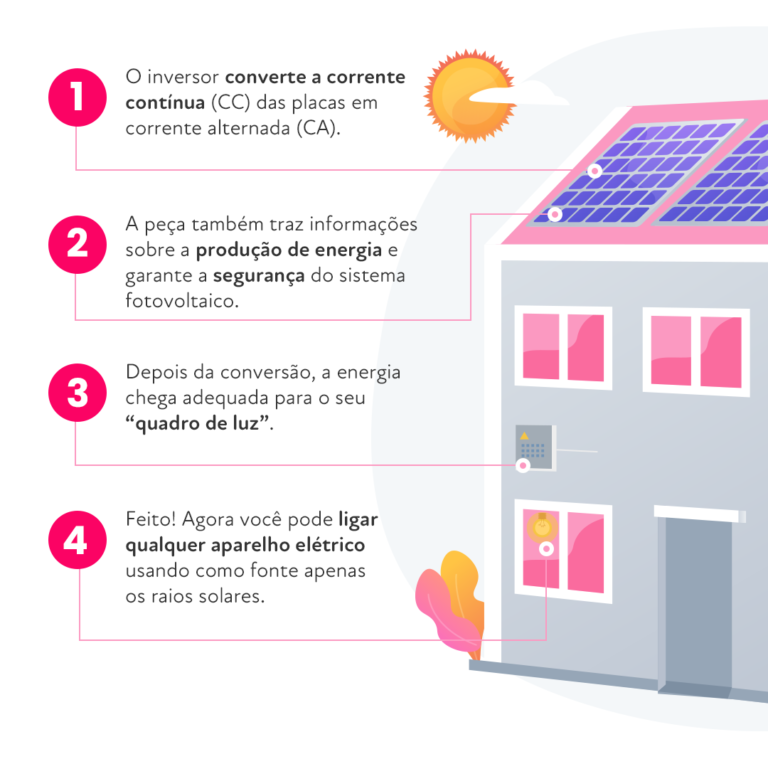 energia solar