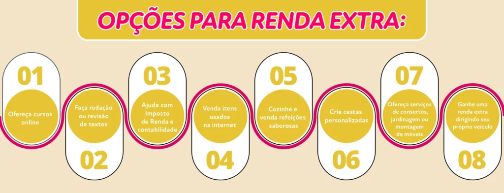 oportunidades de melhorar sua renda: ofereça cursos online, faça redação ou revisão de textos, ajude com imposto de renda e contabilidade, venda itens usados na internet, cozinhe e venda refeições saborosas, crie cestas personalizadas, ofereça serviços