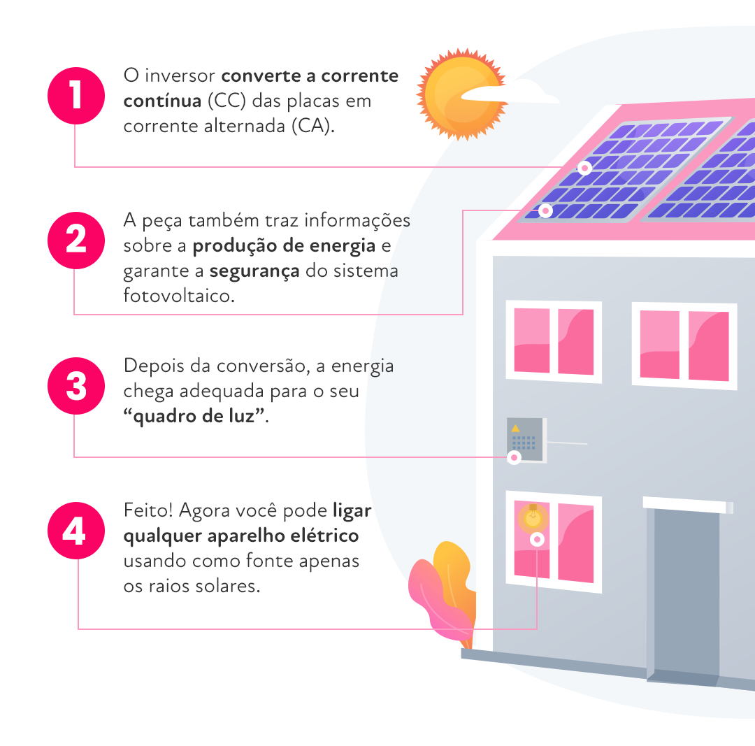 Infografico_Energia+